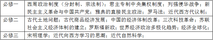 高考历史高频考点