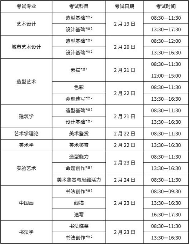 专业考试科目及时间