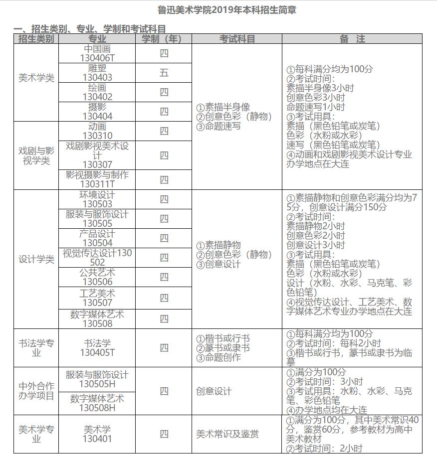 鲁迅美术学院2019年本科招生简章