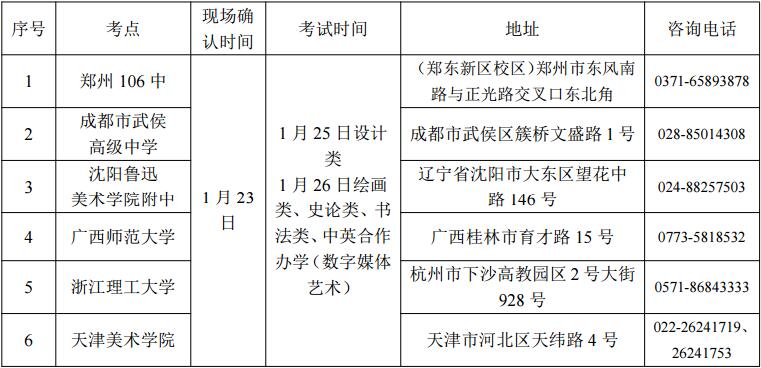 考点及时间确认表