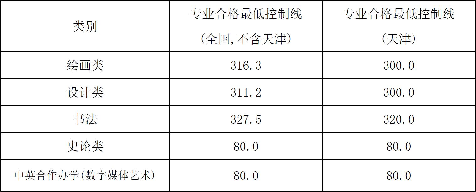 2016年专业分数线