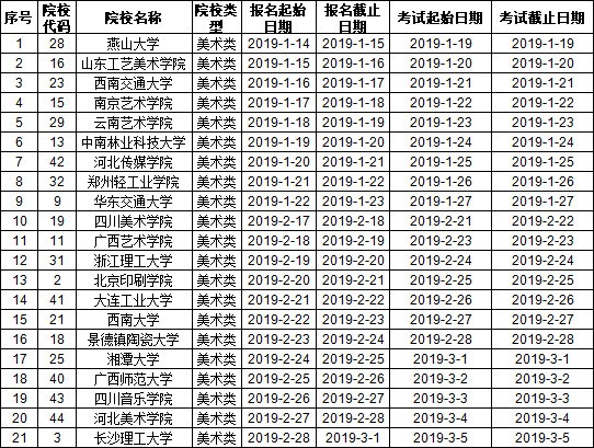 美术类校考安排时间表