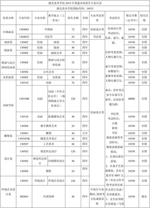 湖北美术学院各专业录取人数