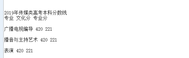 
2019年传媒类高考本科分数线