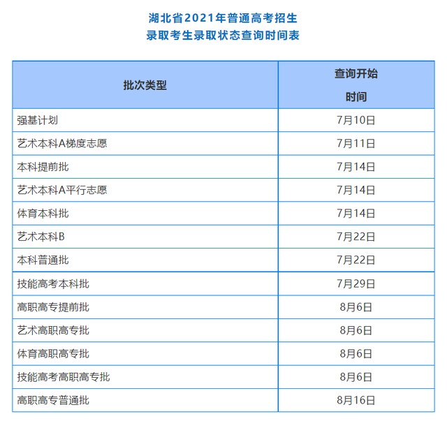 武汉艺术生文化课