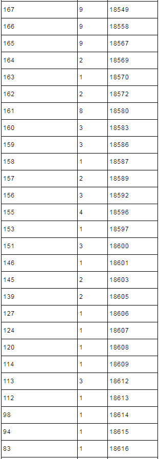 2021年湖北省美术联考一分一段表