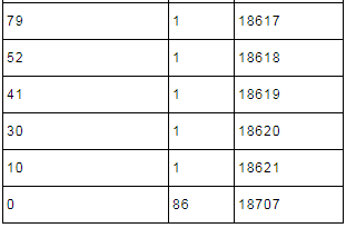 2021年湖北省美术联考一分一段表