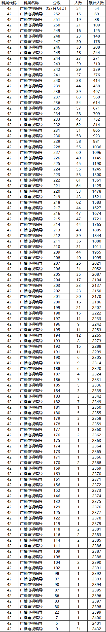 武汉艺术生文化课