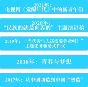 至臻押题作文题目