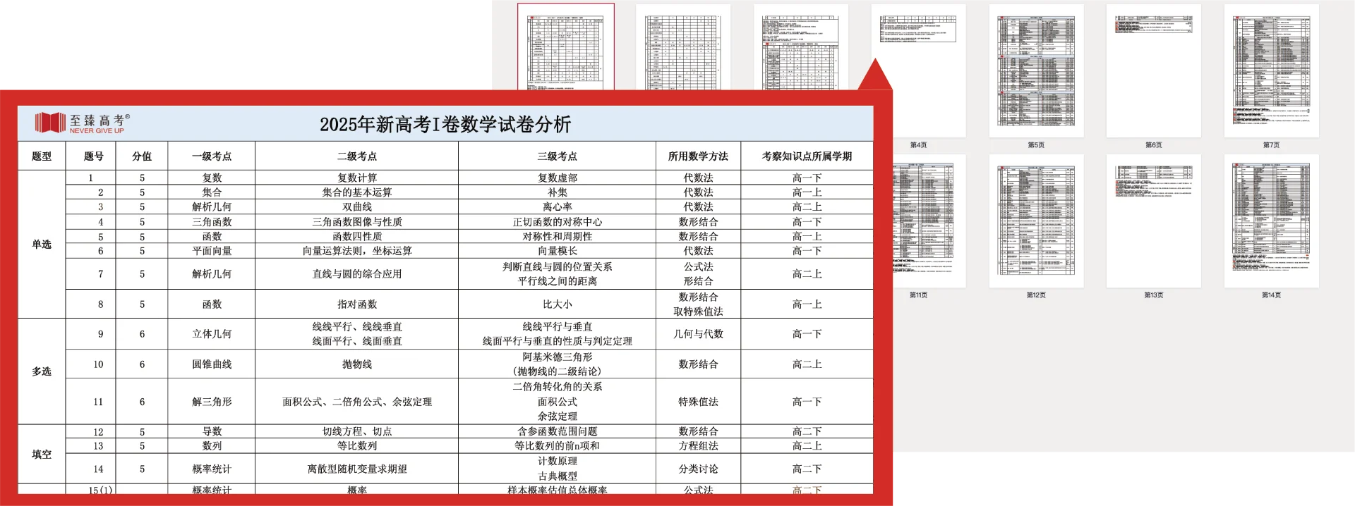 至臻高考10科教研报告与数学试卷分析证据