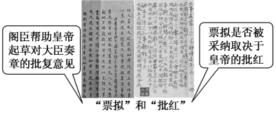 高考历史君主专制