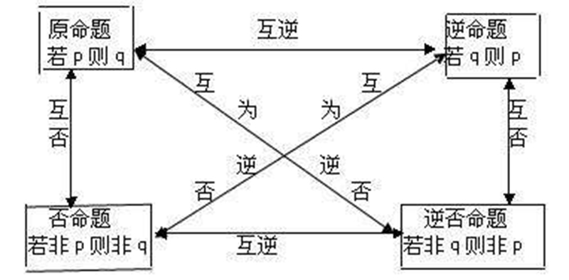 高中数学常用公式汇总及结论