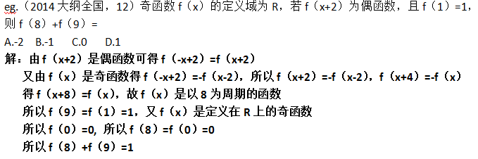 艺考文化课冲刺提分