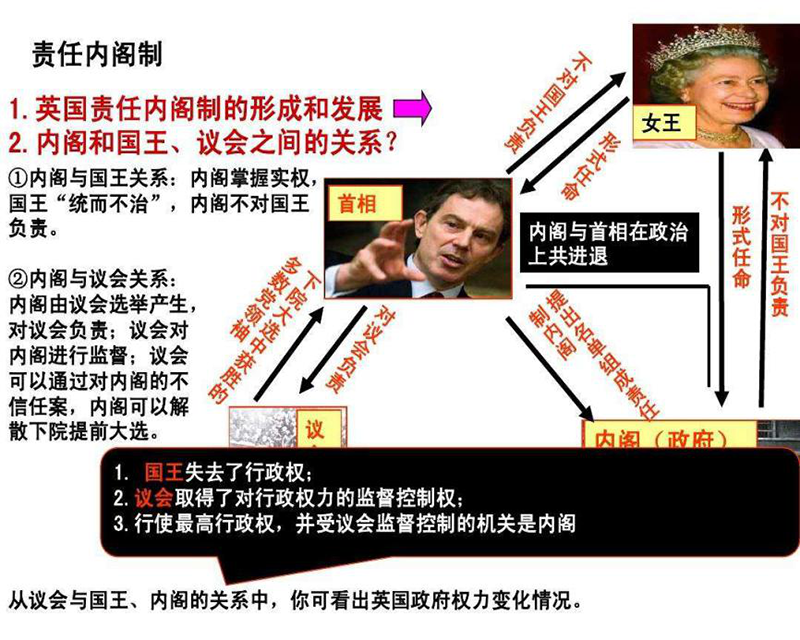 英国君主立宪制的发展——责任内阁制形成