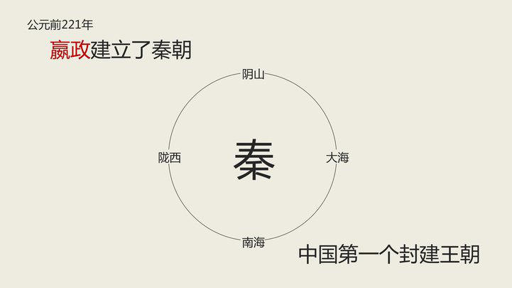 第一个中央集权国家