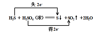 氧化还原反应中的价态规律示图