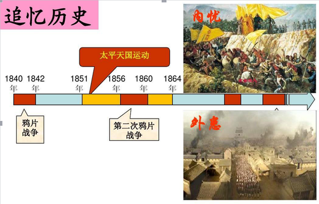 洋务运动背景