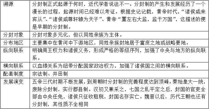 以分封制为例