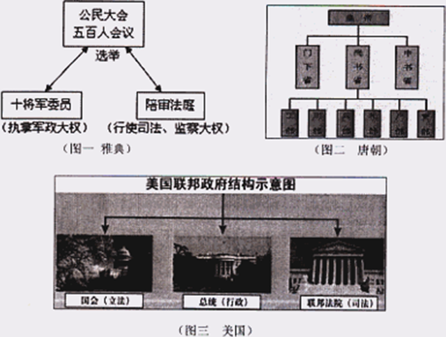 近代西方民主政治古今连线、中西对比