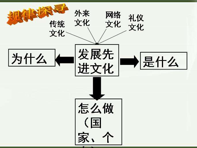 如何发展先进文化