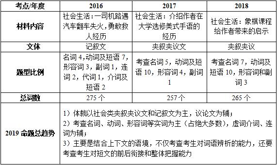 命题趋势图