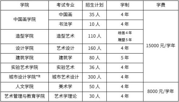 招生计划表