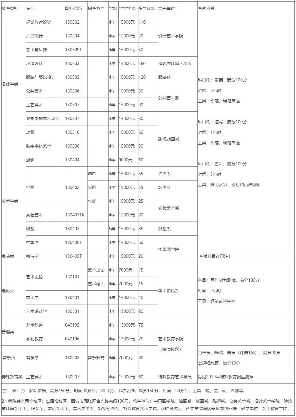 计划招生细表