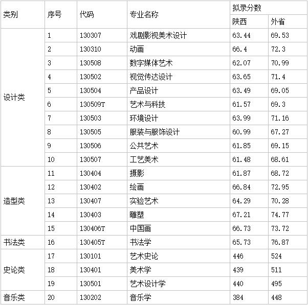 2018录取情况