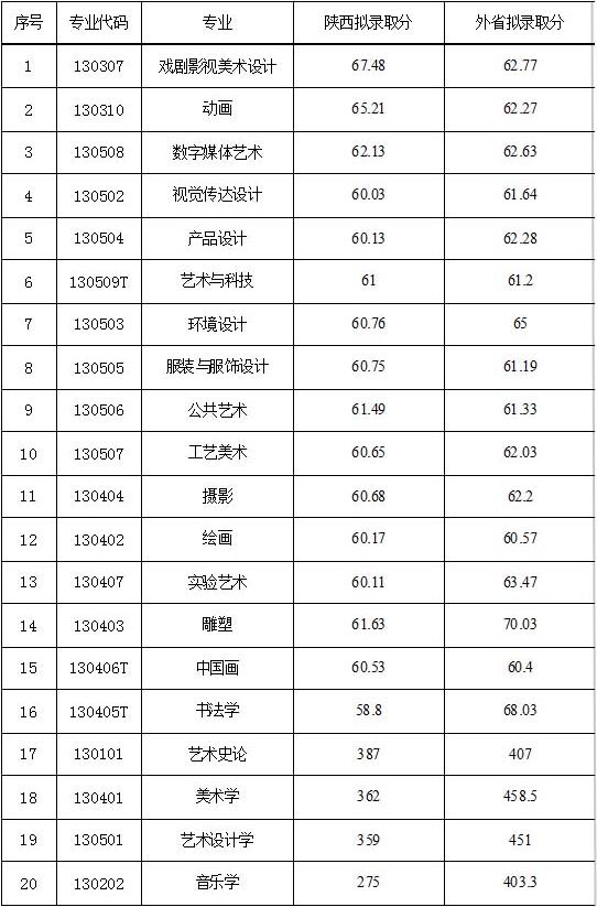 2017录取情况