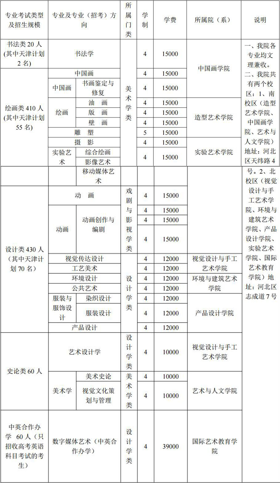 招生专业细表