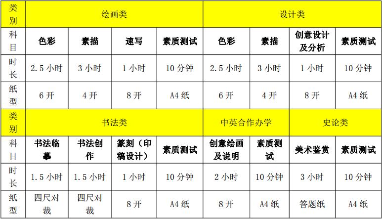 科目要求