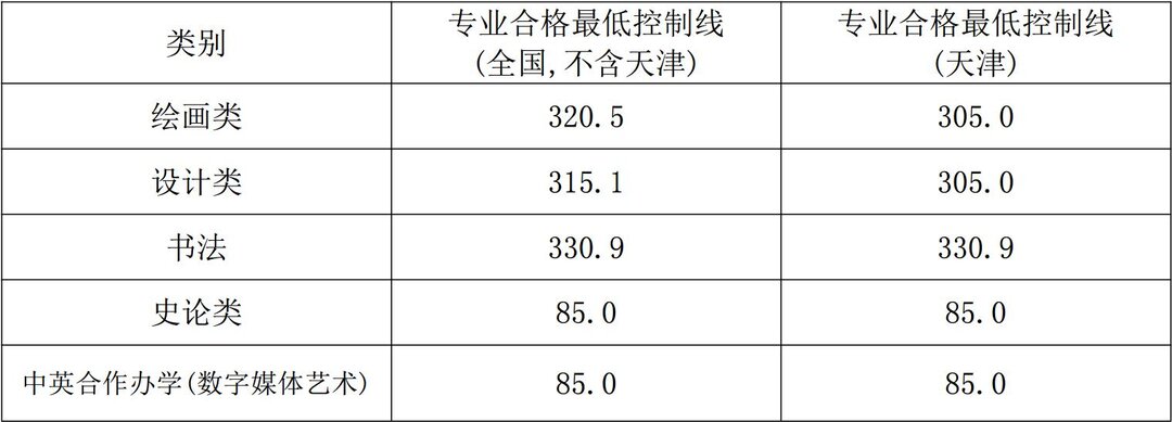 2017年专业分数线