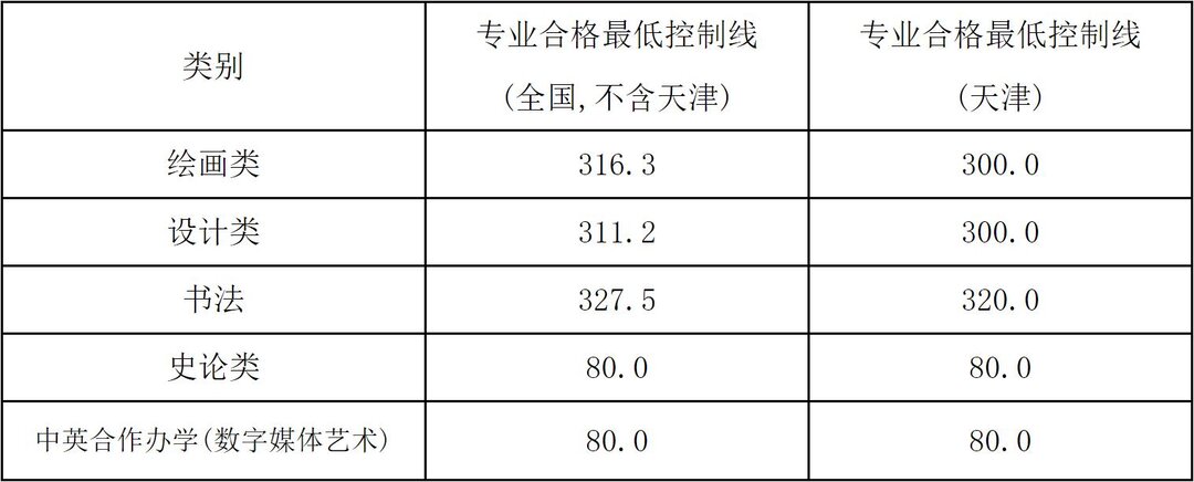 2016年专业分数线