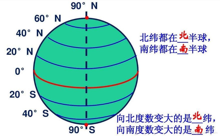 经纬表