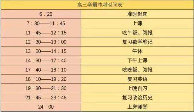 艺术生文化课学习时间表